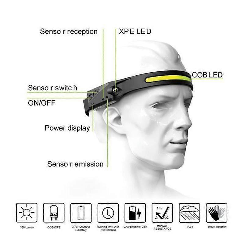 frontal led usb 350lm induccion frontal led usb 350lm induccion